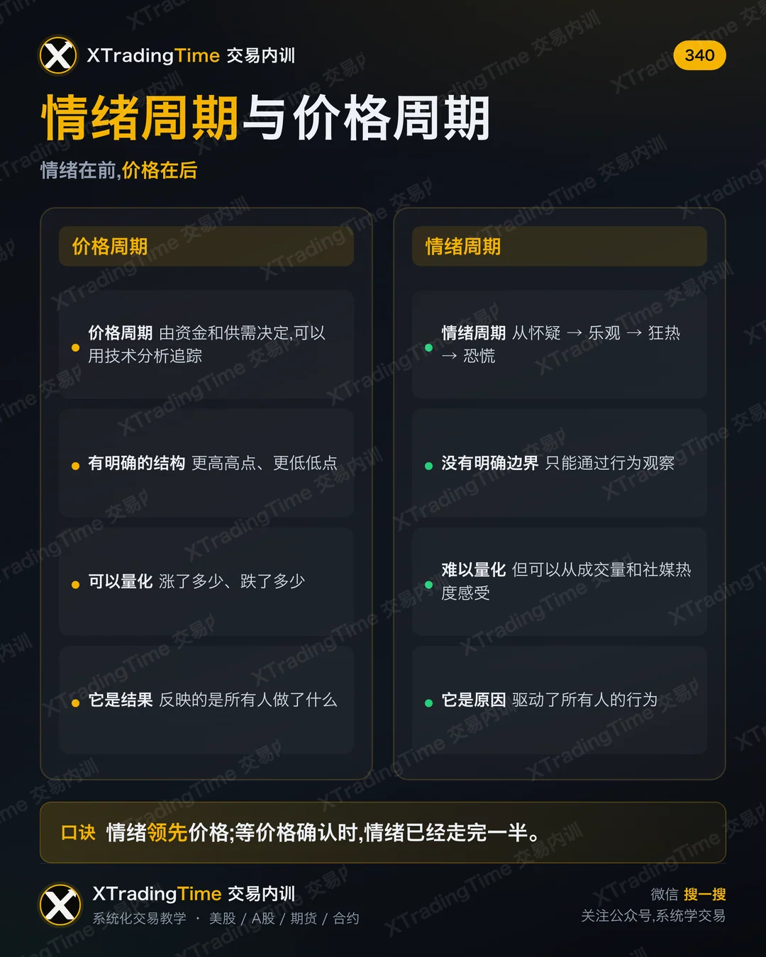 情绪周期与价格周期