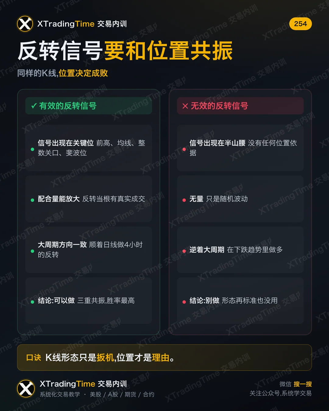 反转信号要和位置共振