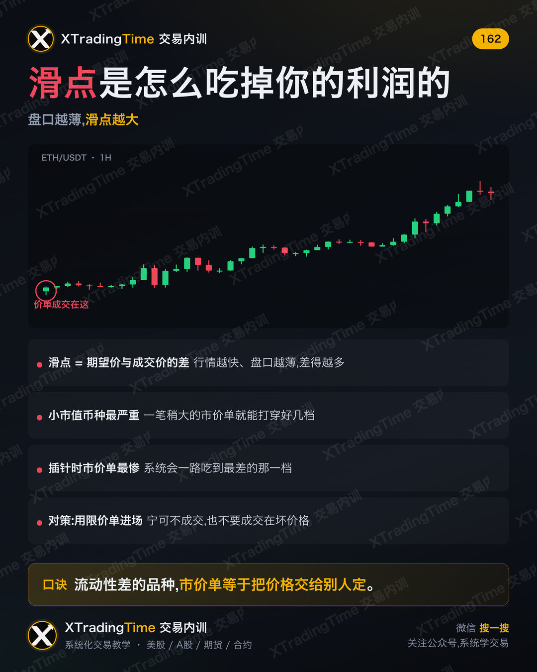 滑点是怎么吃掉你的利润的