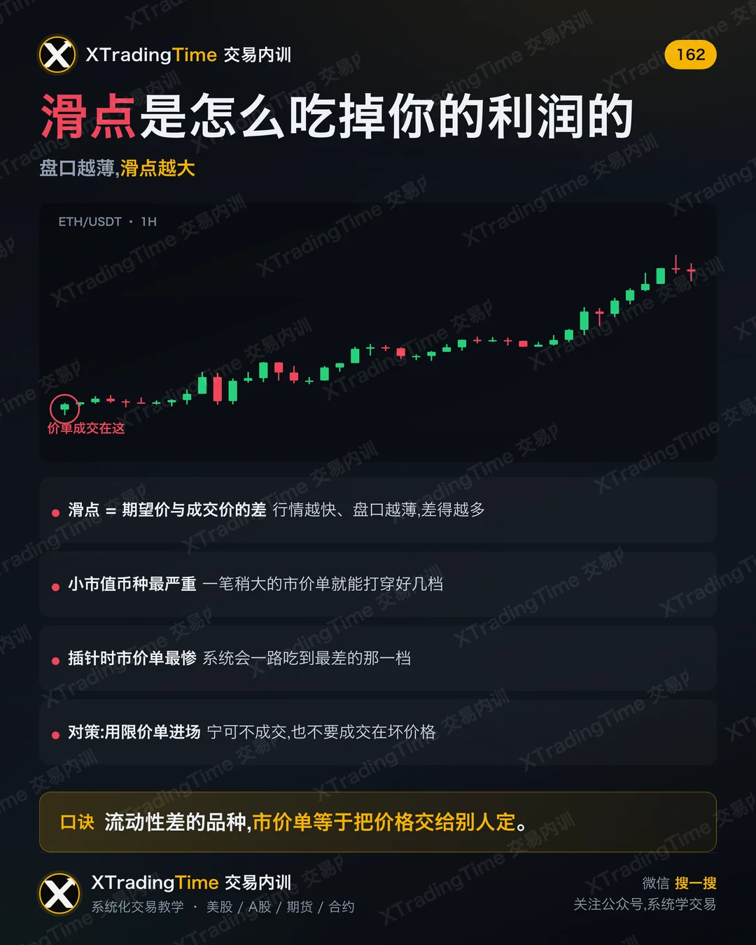 滑点是怎么吃掉你的利润的