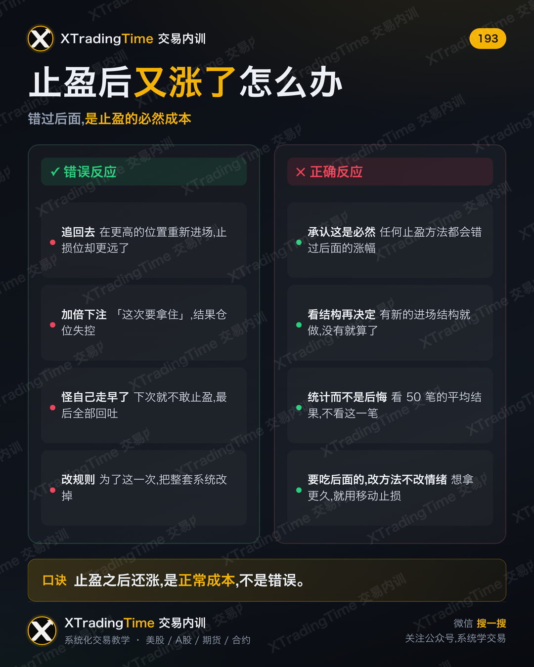 止盈后又涨了怎么办