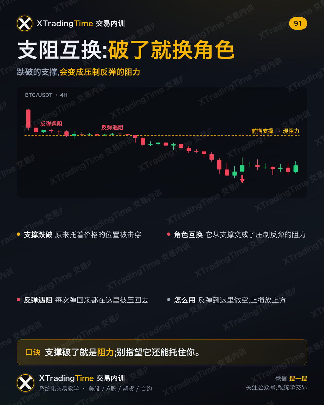 支阻互换:破了就换角色