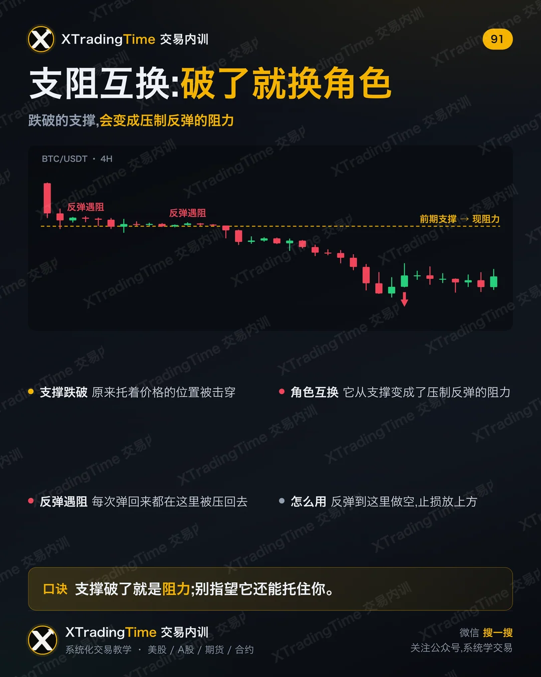 支阻互换:破了就换角色