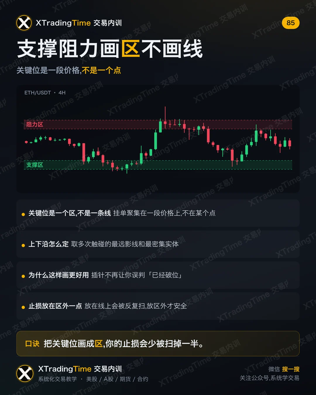 支撑阻力画区不画线