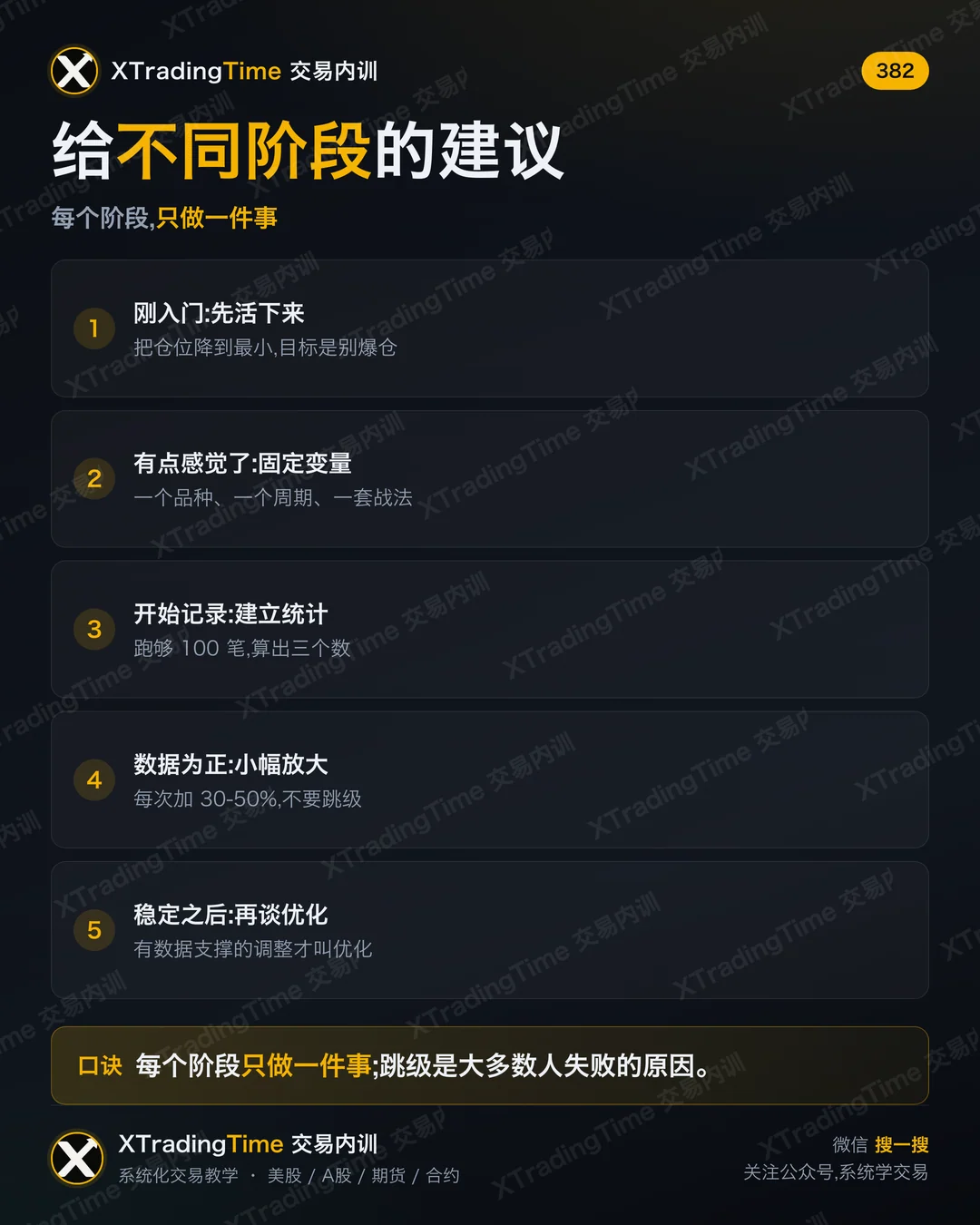给不同阶段的建议