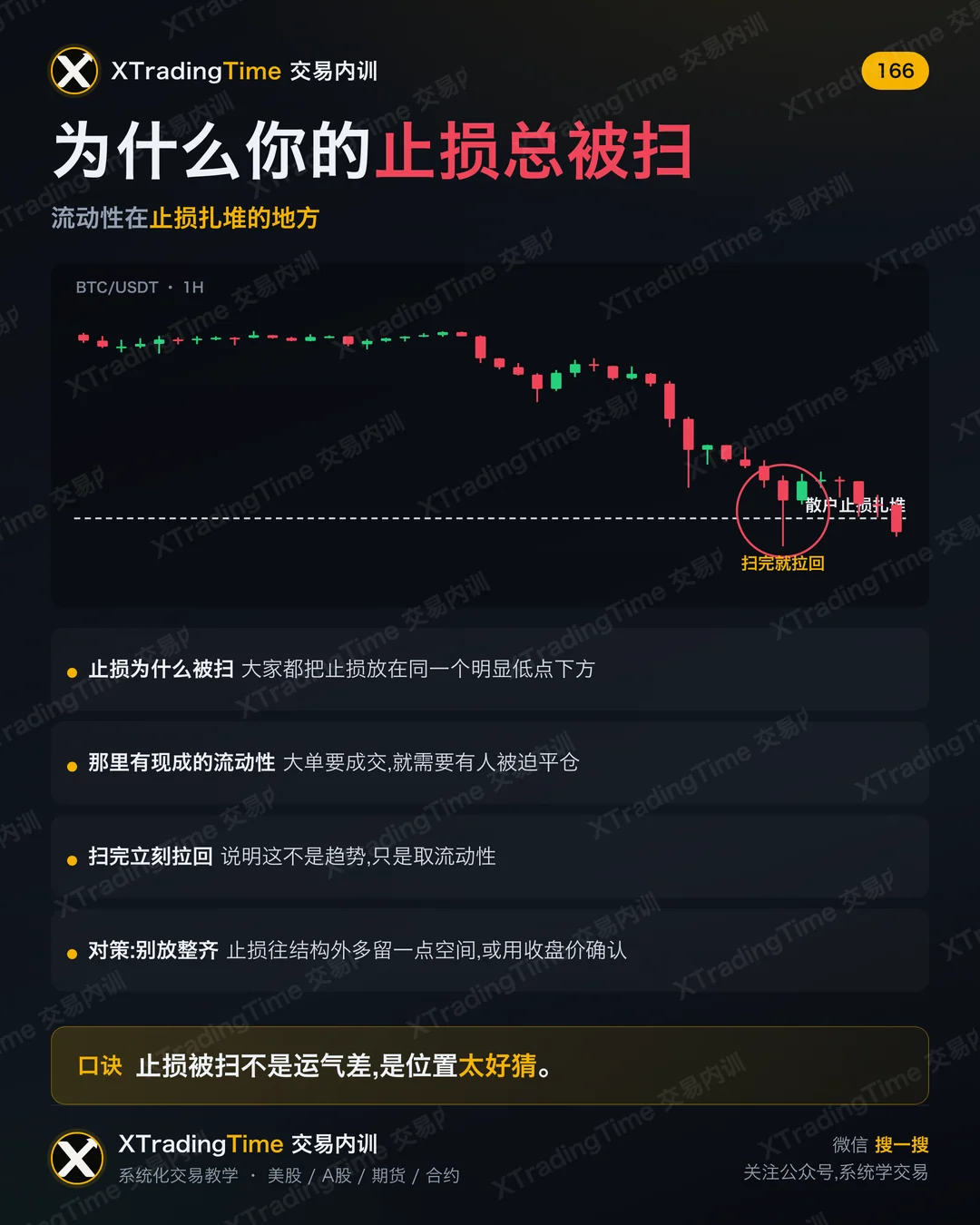 为什么你的止损总被扫