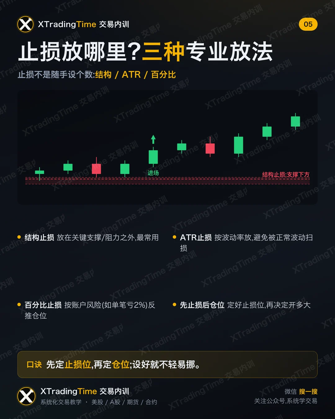 止损放哪里?三种专业放法