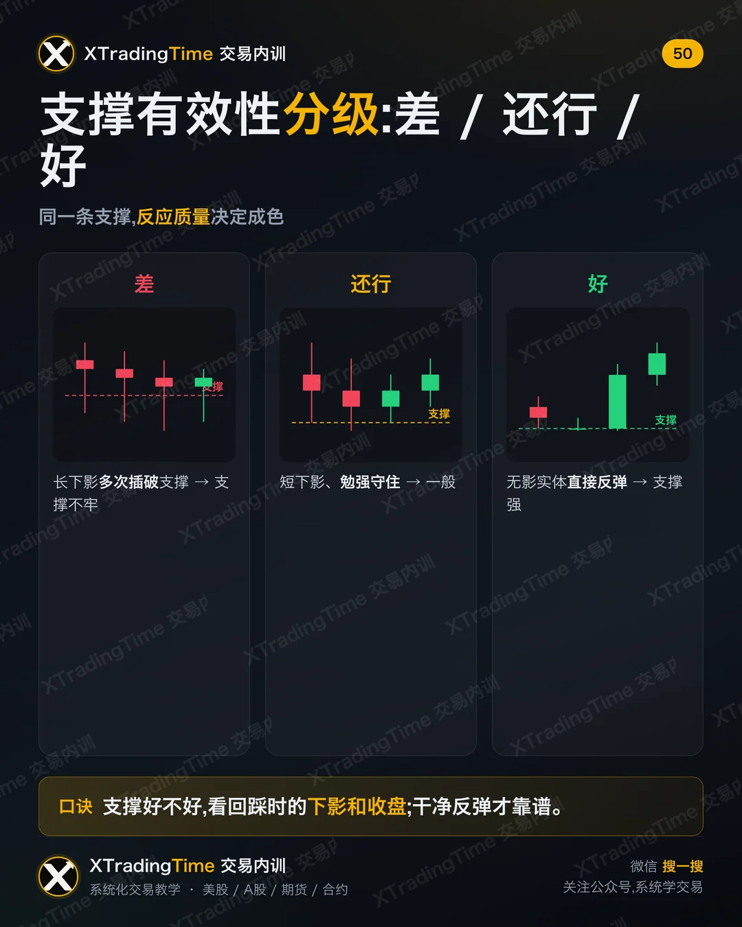 支撑有效性分级:差 / 还行 / 好