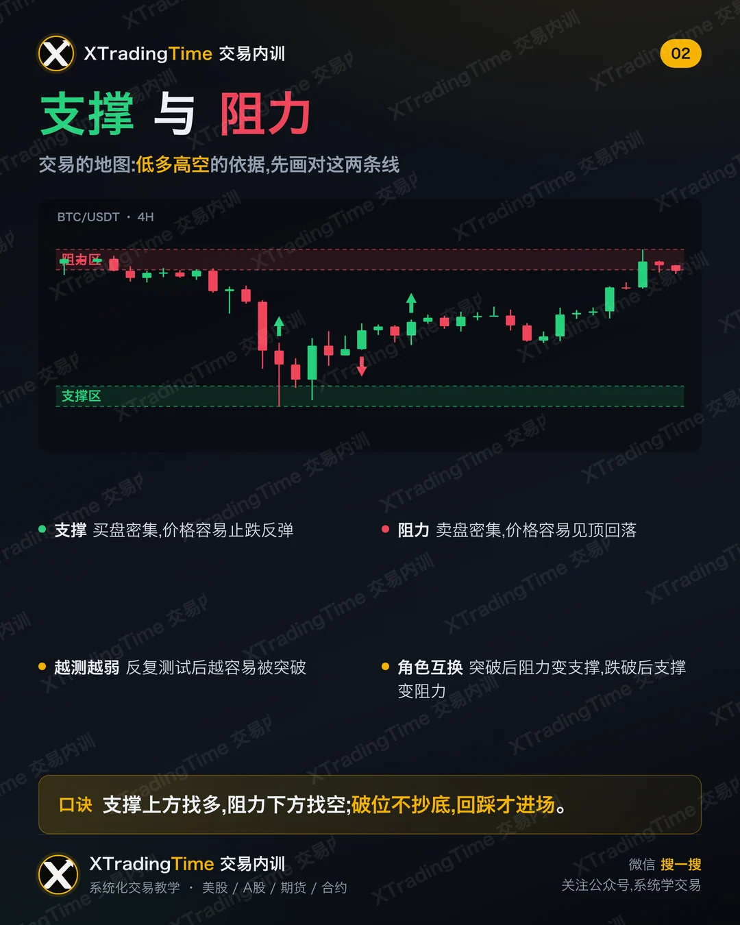 支撑与阻力:交易的地图