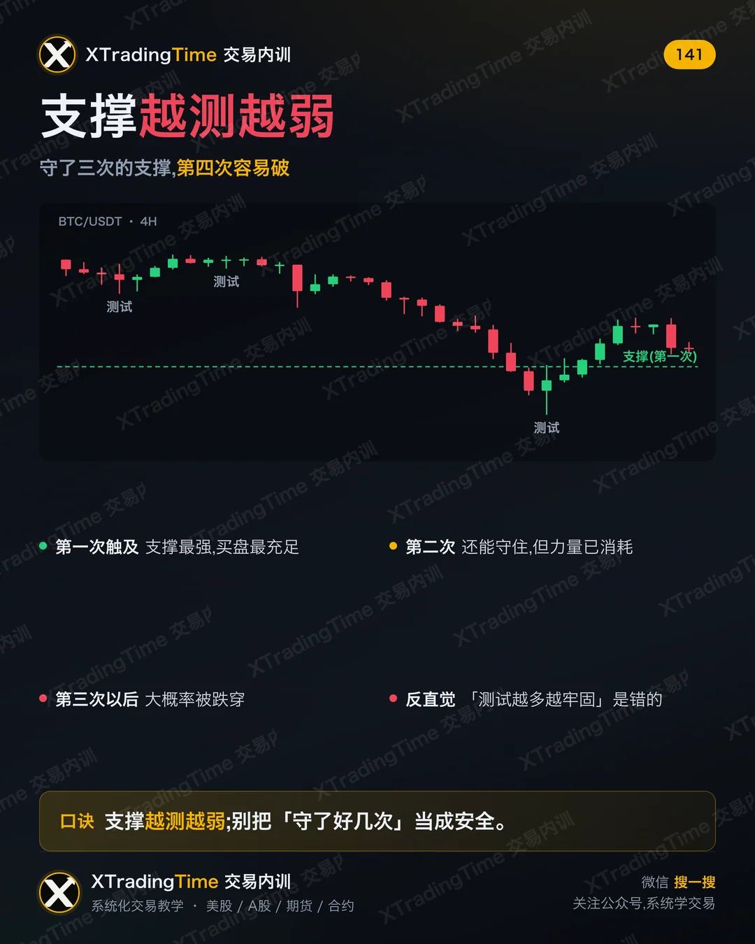 支撑越测越弱