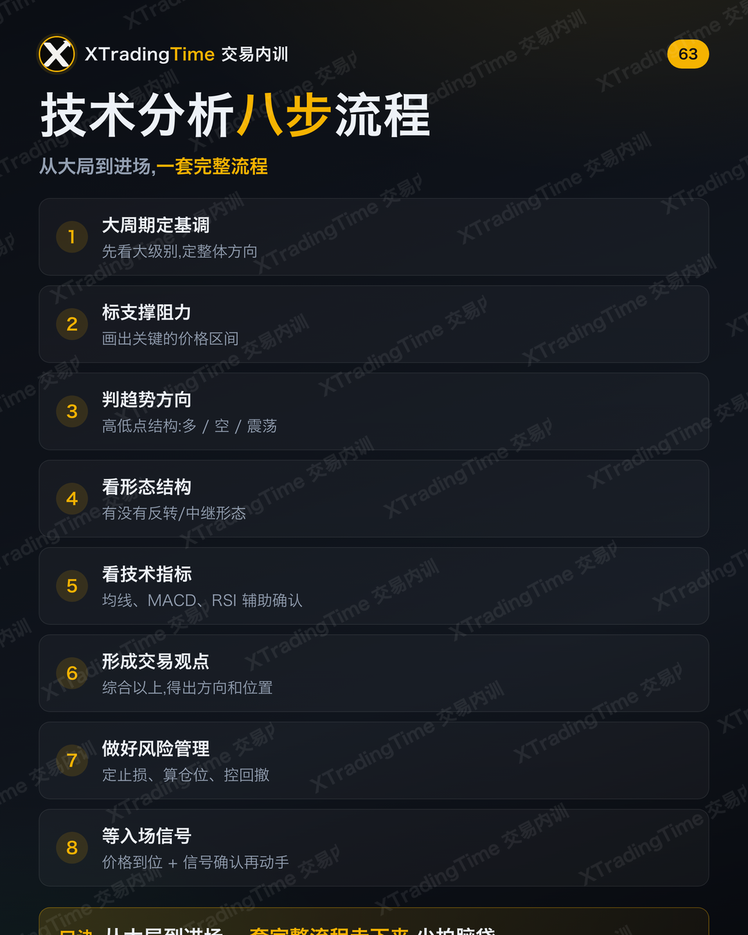 技术分析八步流程