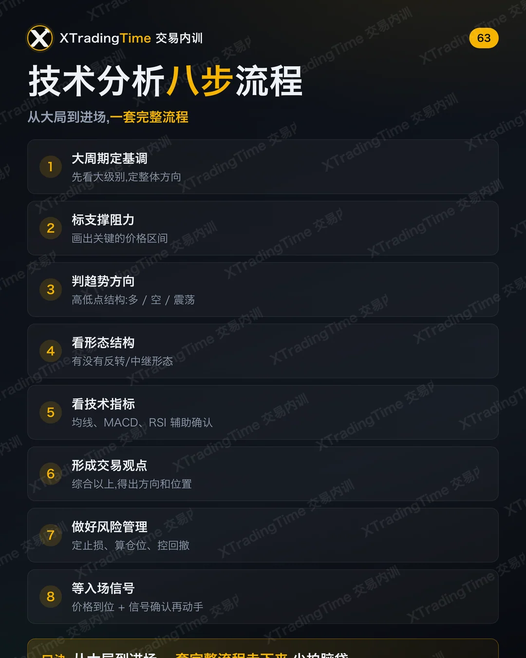 技术分析八步流程