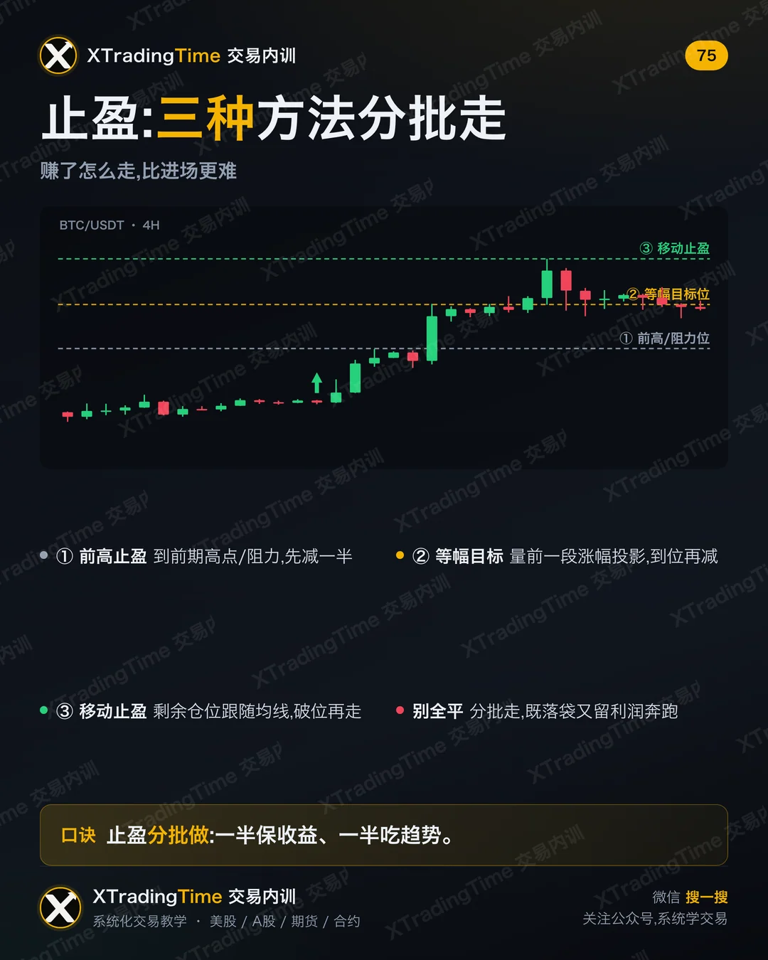 止盈：三种方法分批走