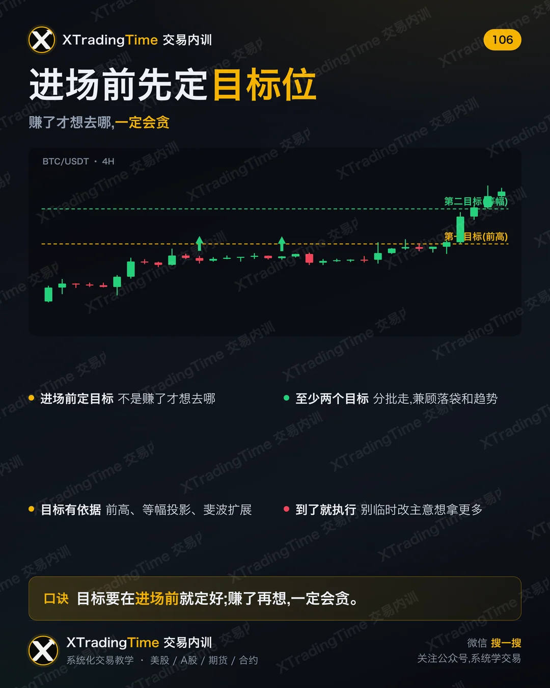 进场前先定目标位