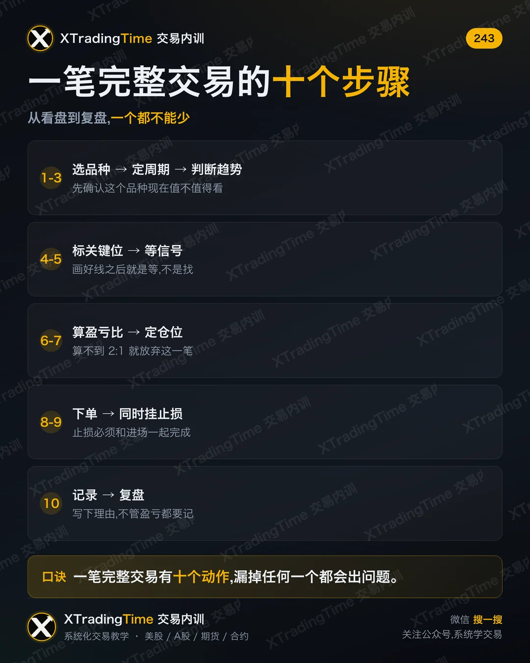 一笔完整交易的十个步骤
