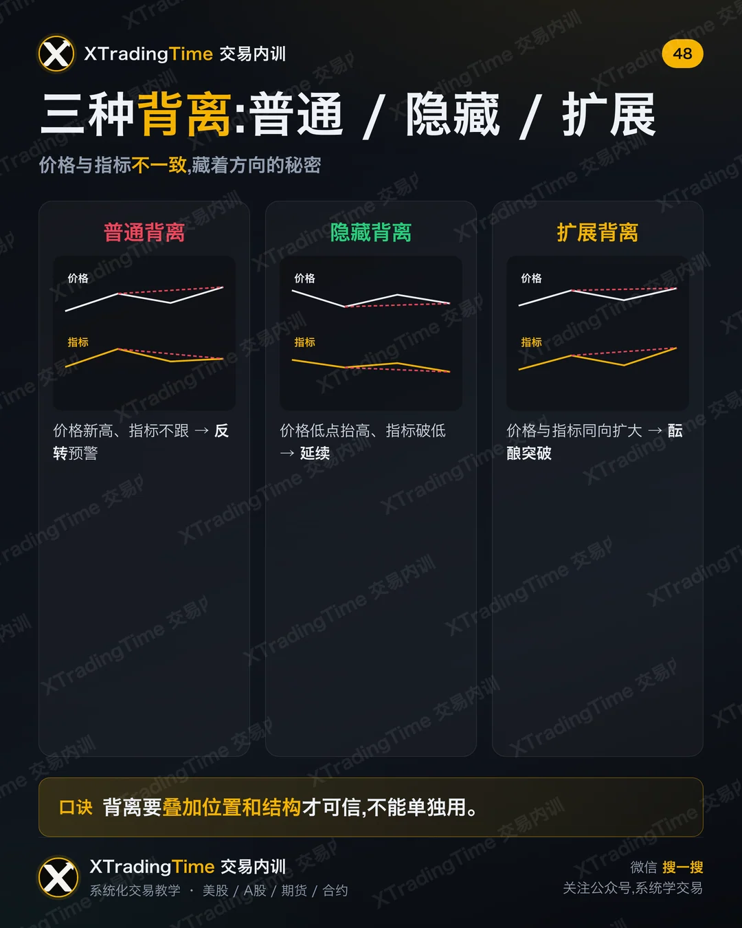 三种背离:普通 / 隐藏 / 扩展