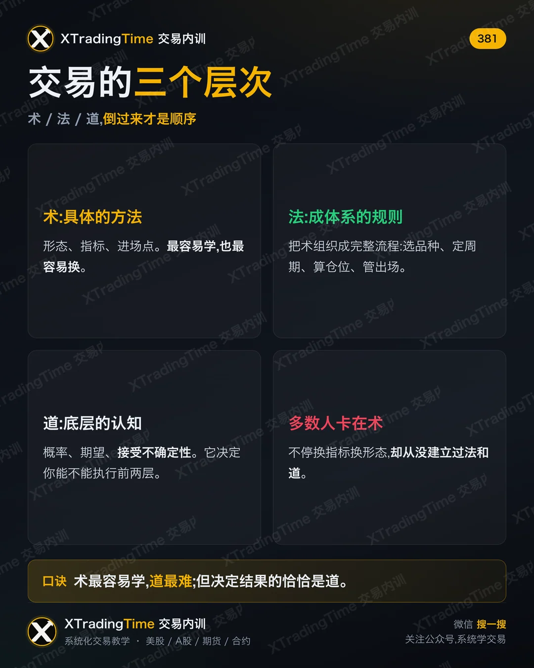 交易的三个层次