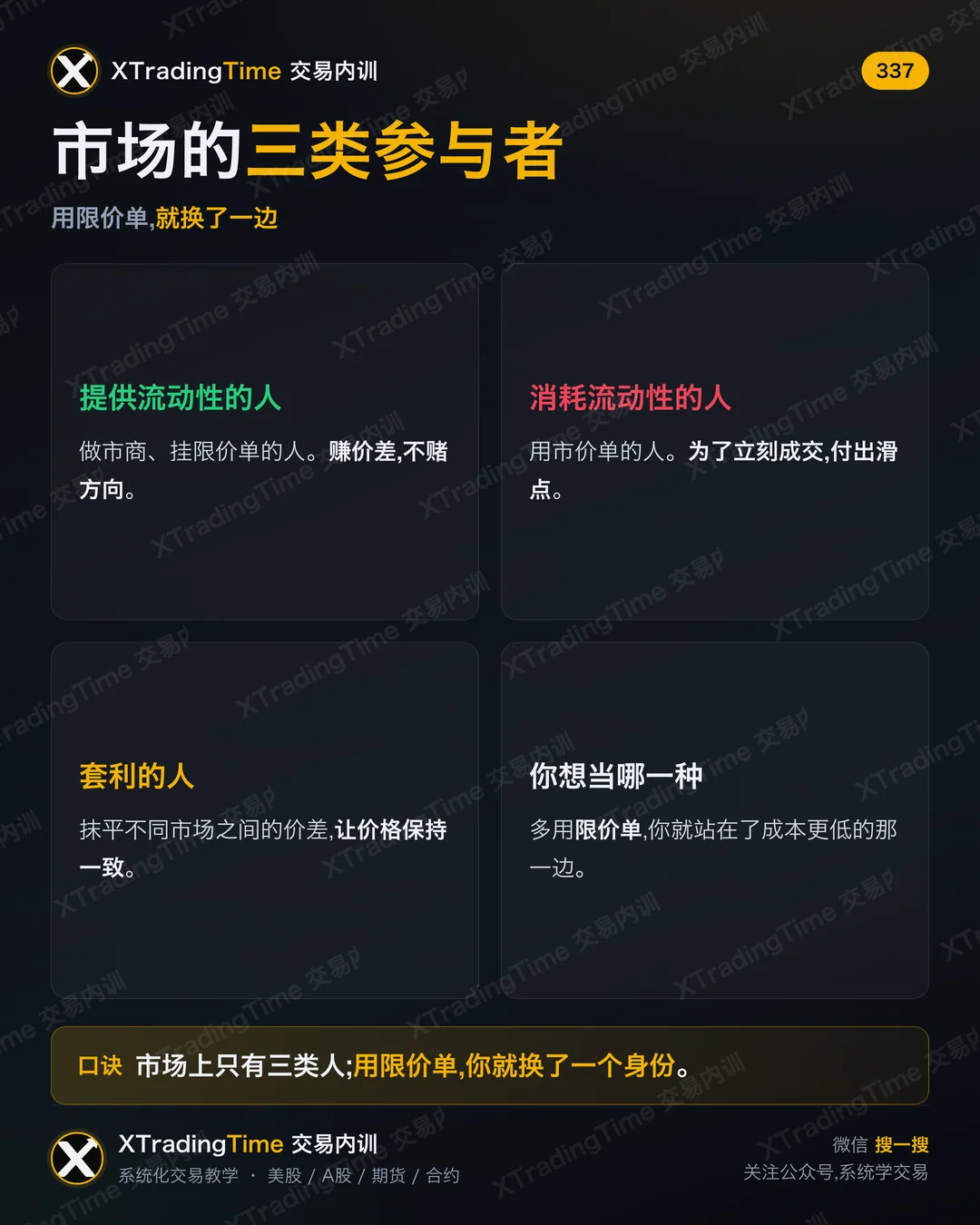 市场的三类参与者