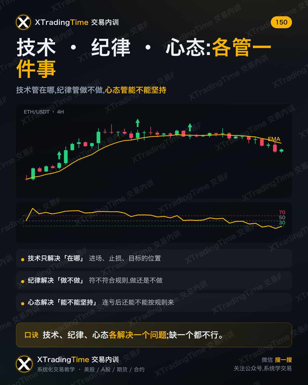 技术 · 纪律 · 心态:各管一件事