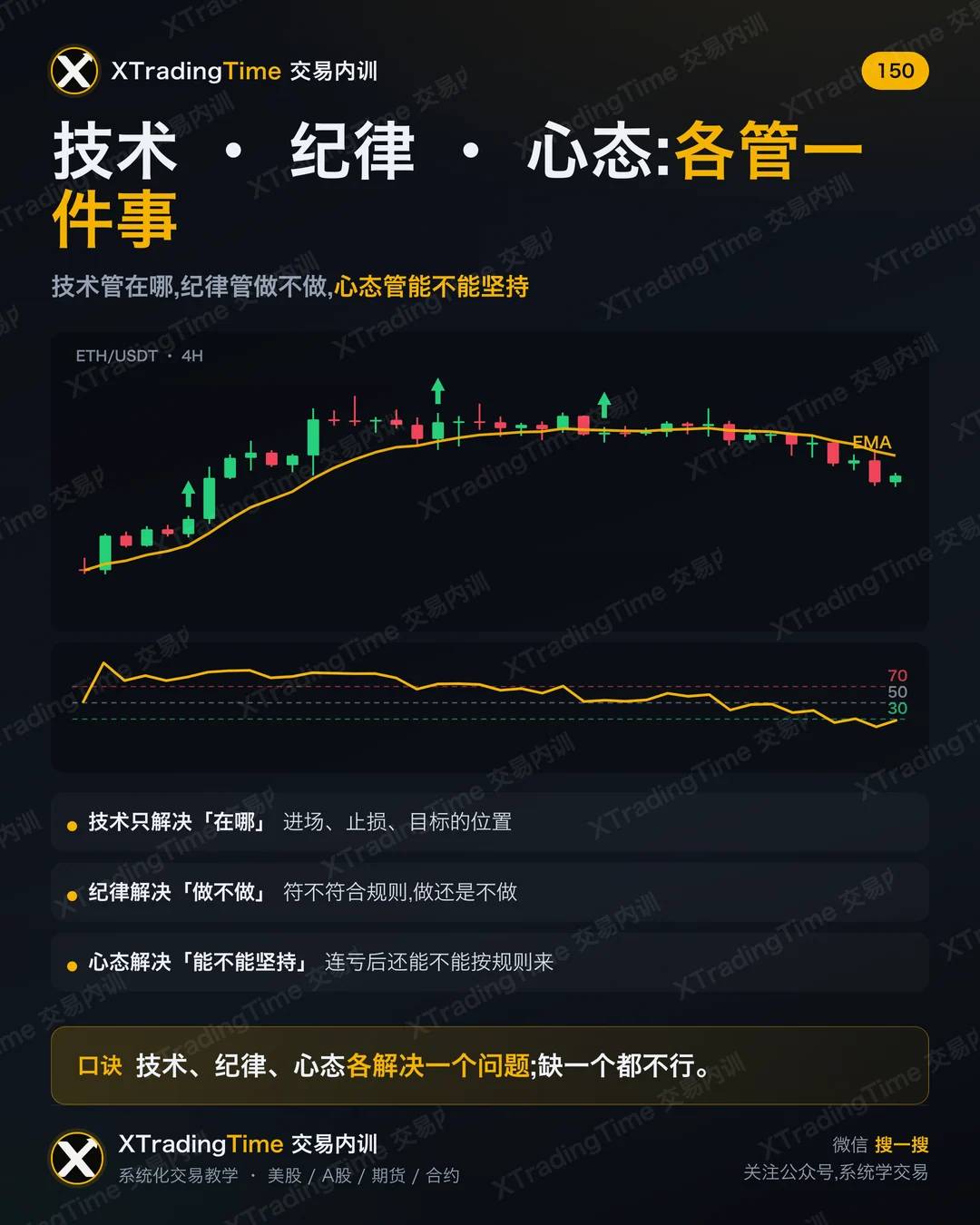技术 · 纪律 · 心态:各管一件事