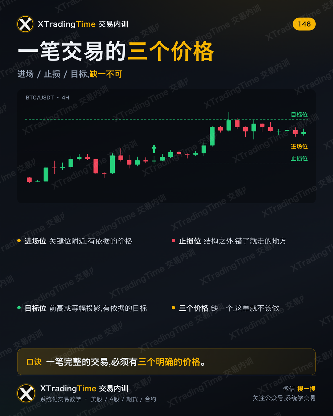 一笔交易的三个价格