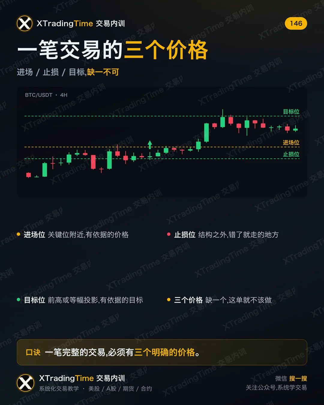 一笔交易的三个价格