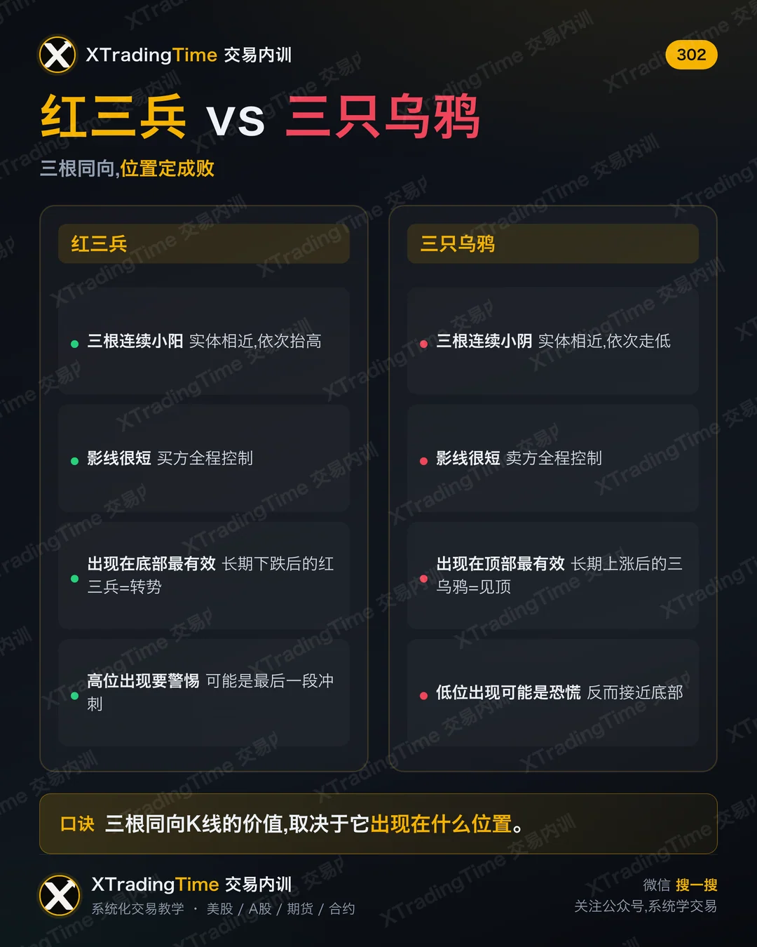 红三兵 vs 三只乌鸦