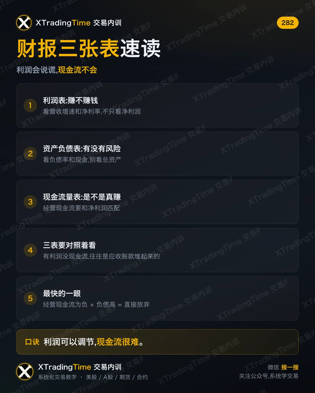 财报三张表速读