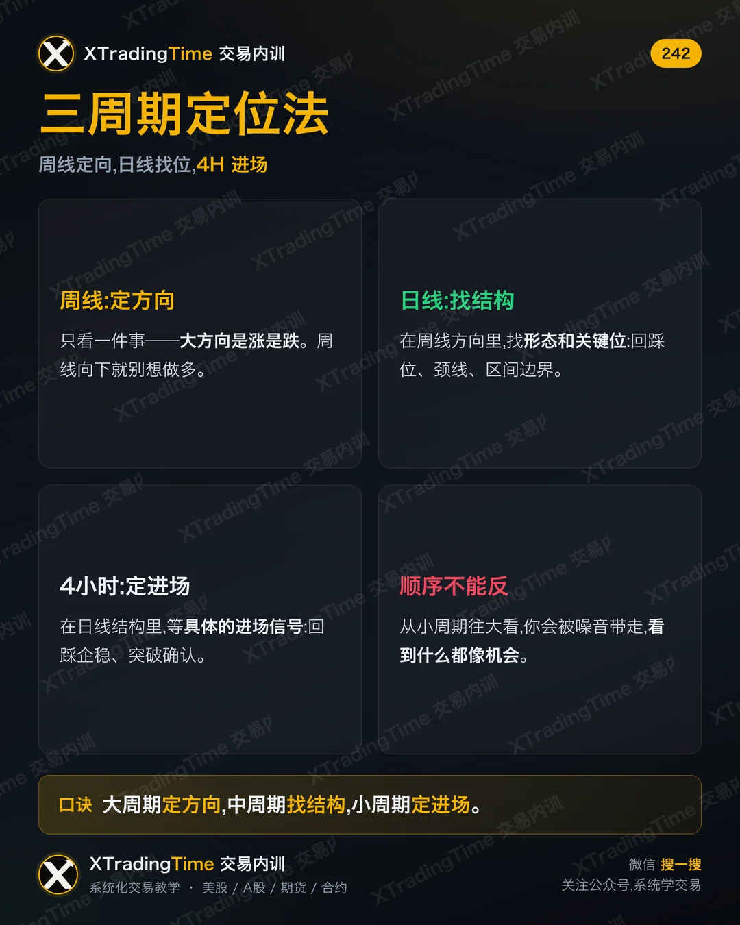 三周期定位法