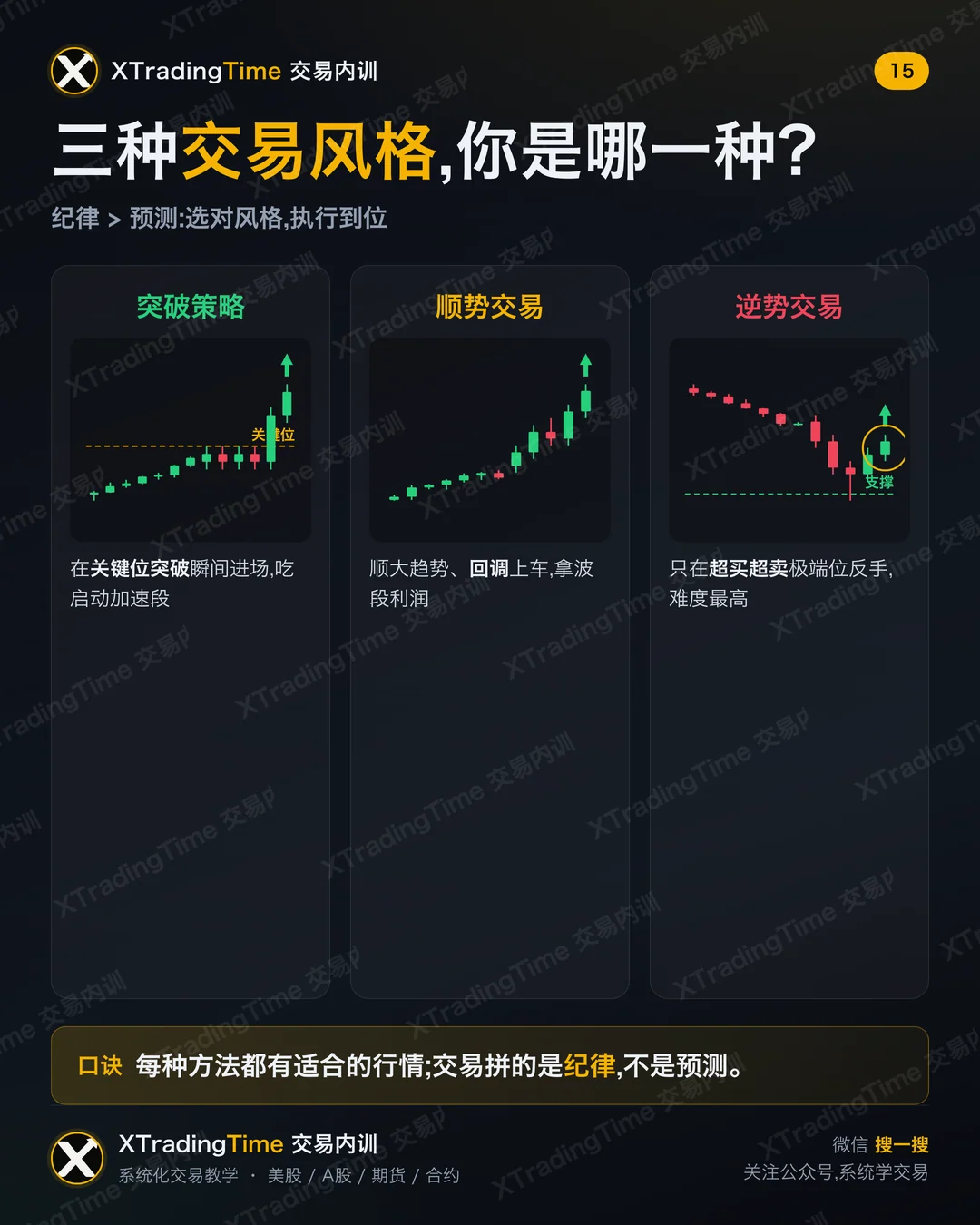 三种交易风格:突破 / 顺势 / 逆势