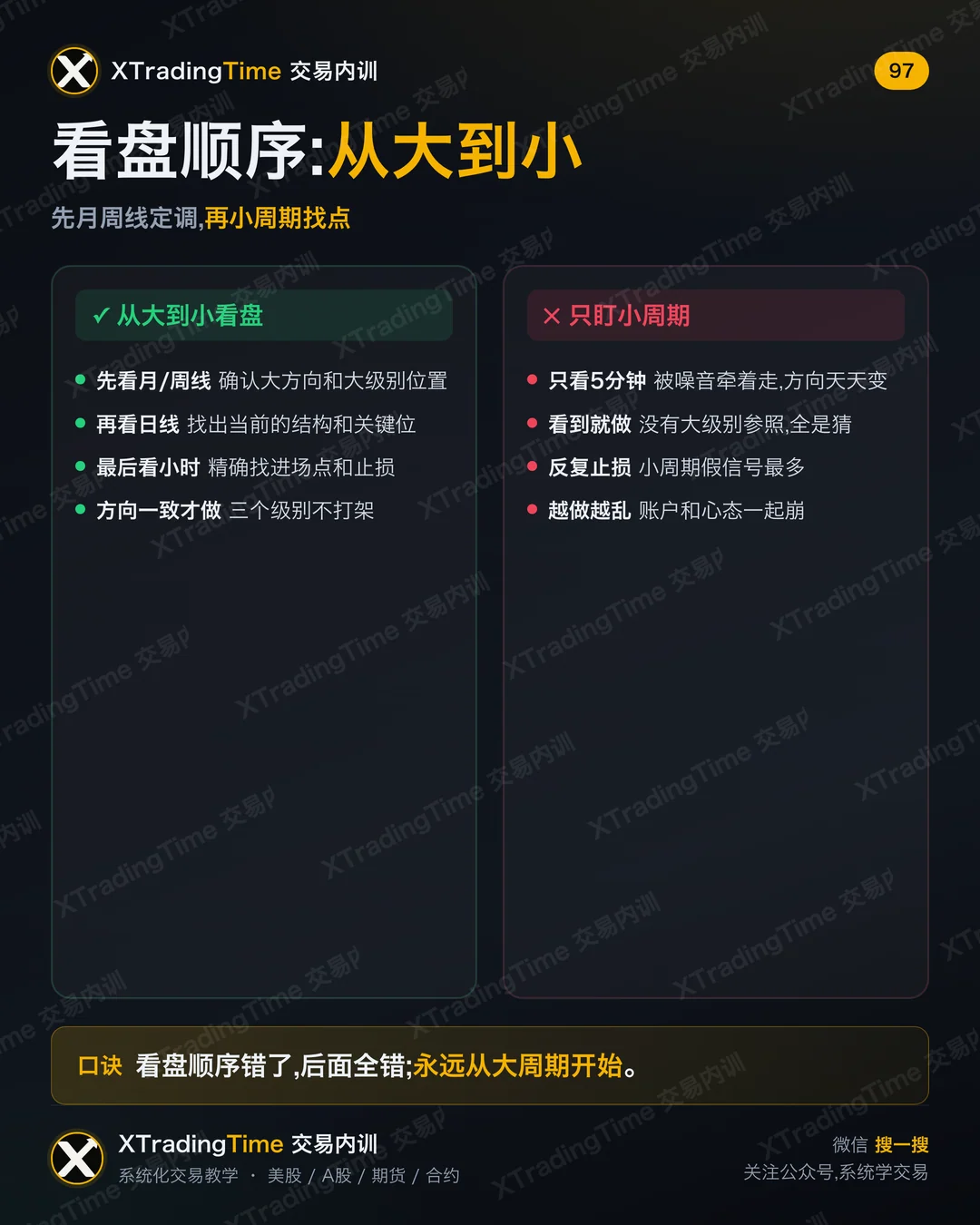 看盘顺序:从大到小