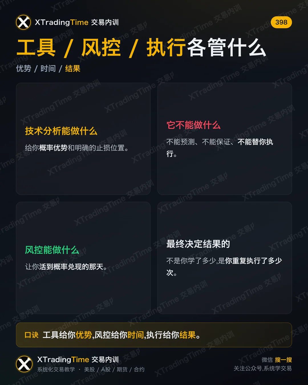 工具 / 风控 / 执行各管什么