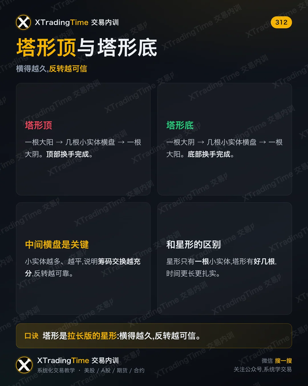 塔形顶与塔形底