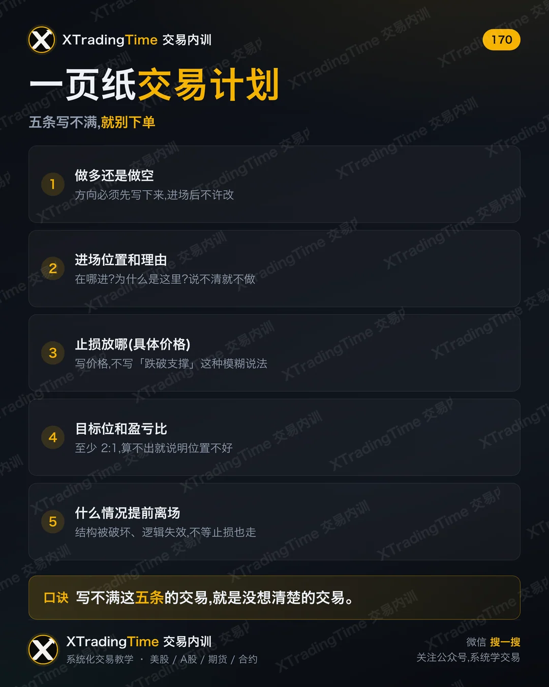 一页纸交易计划