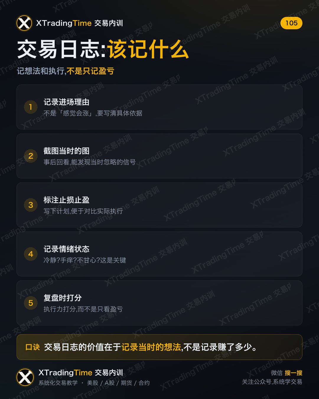 交易日志:该记什么