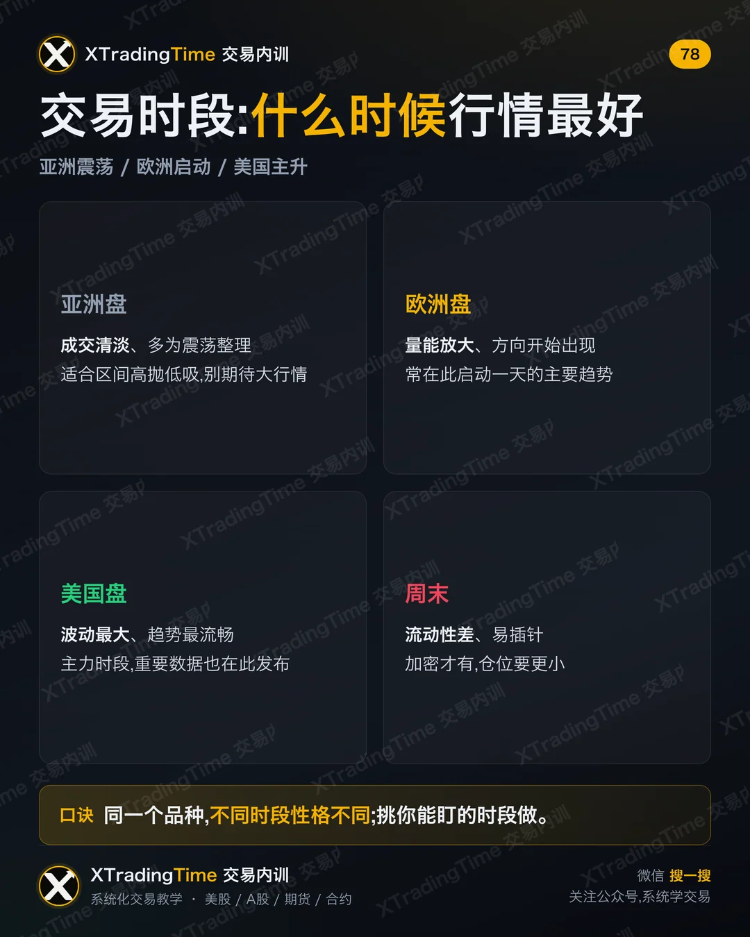 交易时段:什么时候行情最好