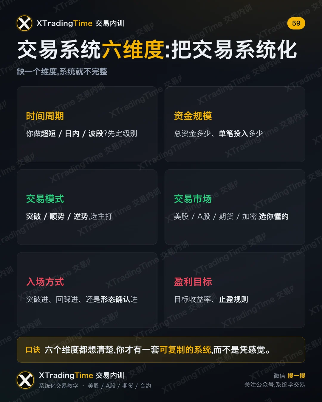 交易系统六维度:把交易系统化