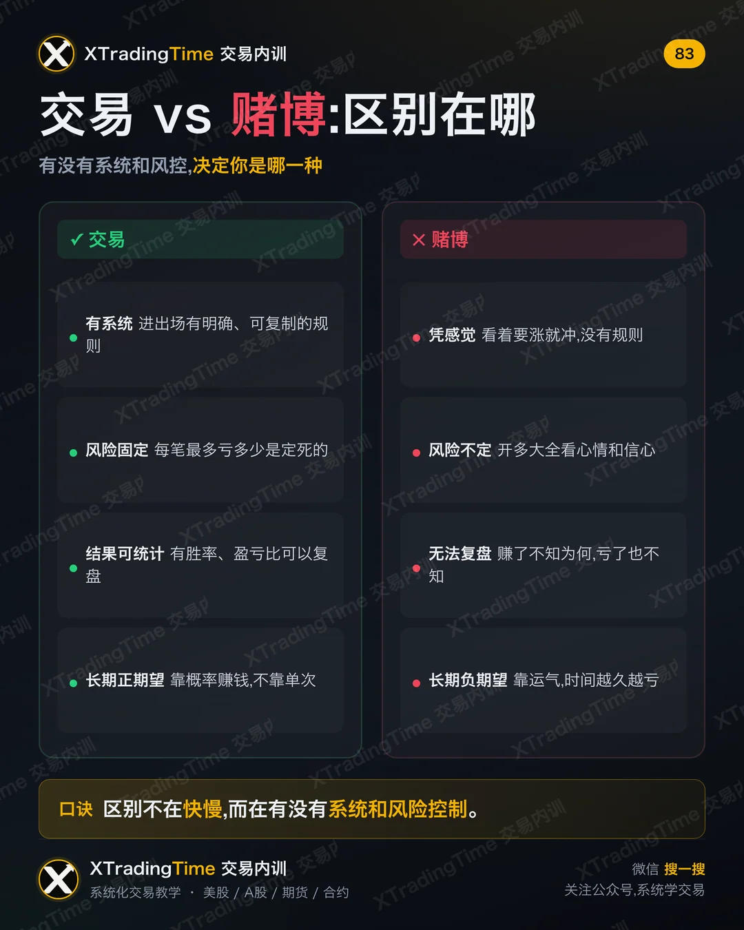 交易 vs 赌博:区别在哪