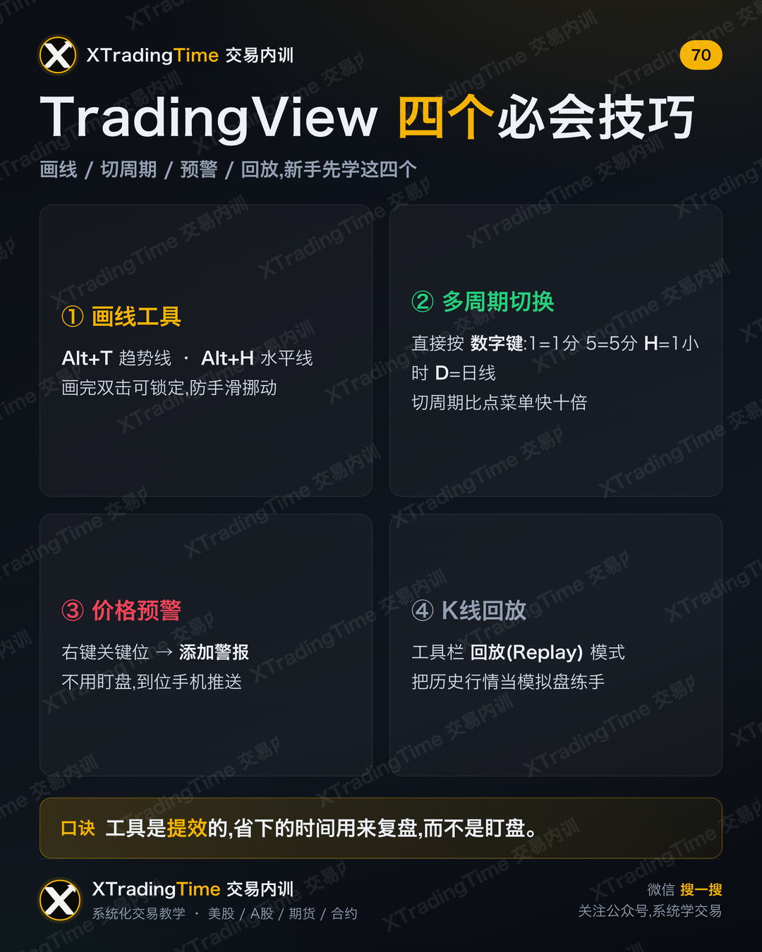 TradingView 四个必会技巧