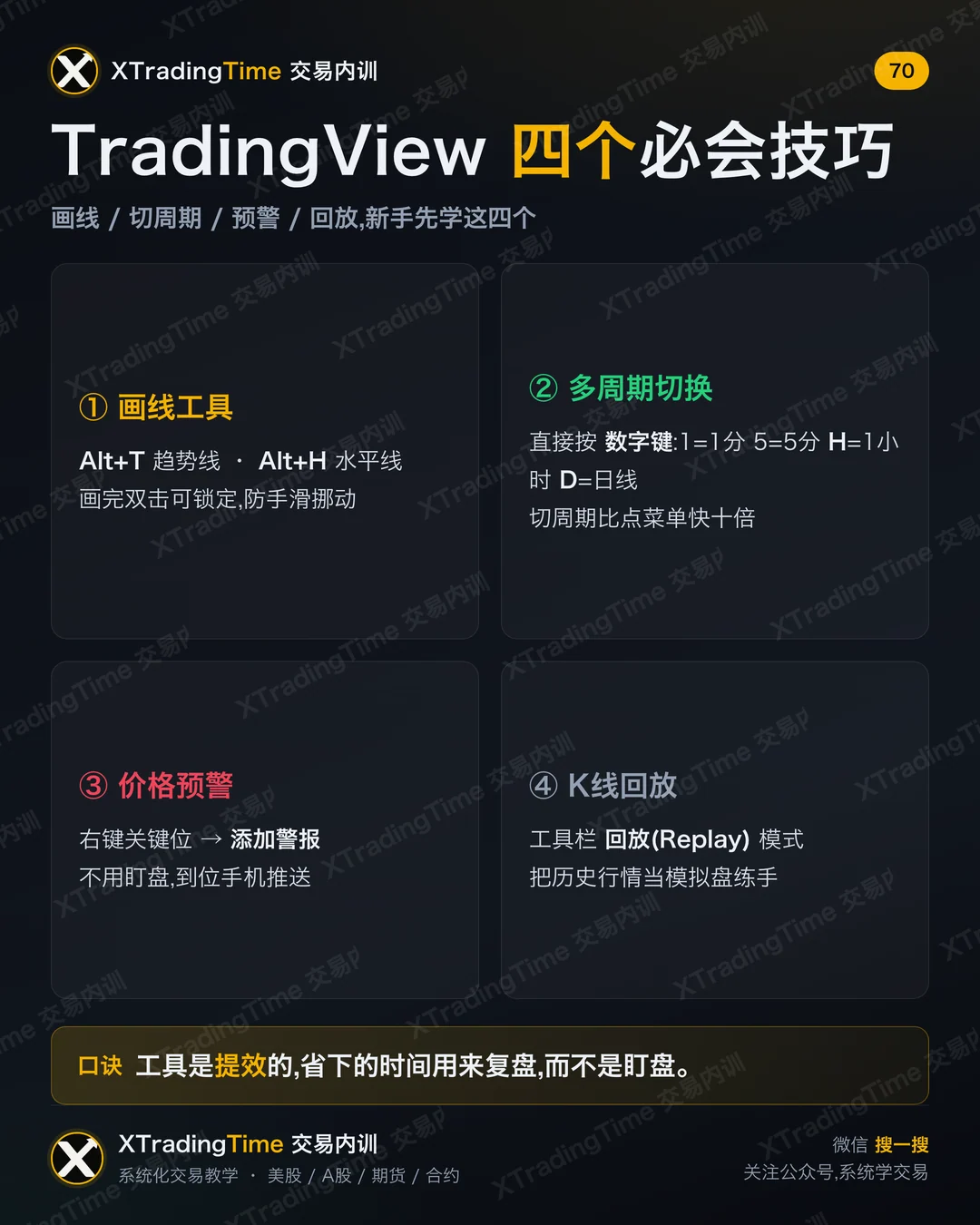 TradingView 四个必会技巧