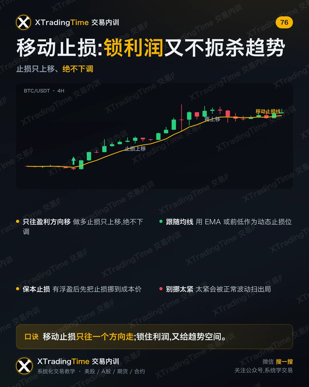 移动止损:锁利润又不扼杀趋势