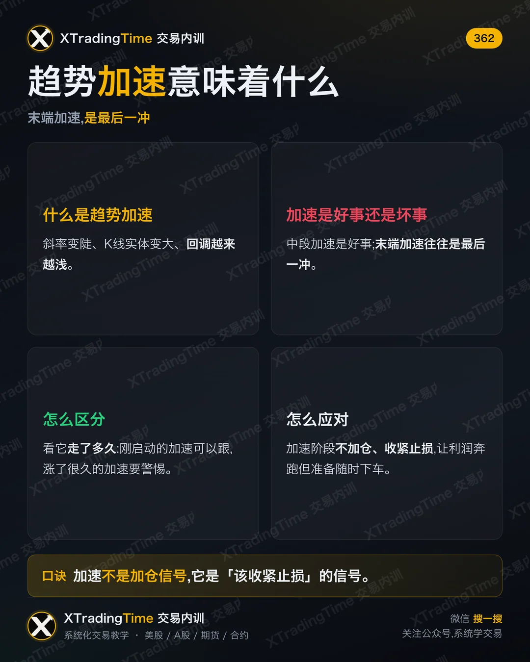 趋势加速意味着什么