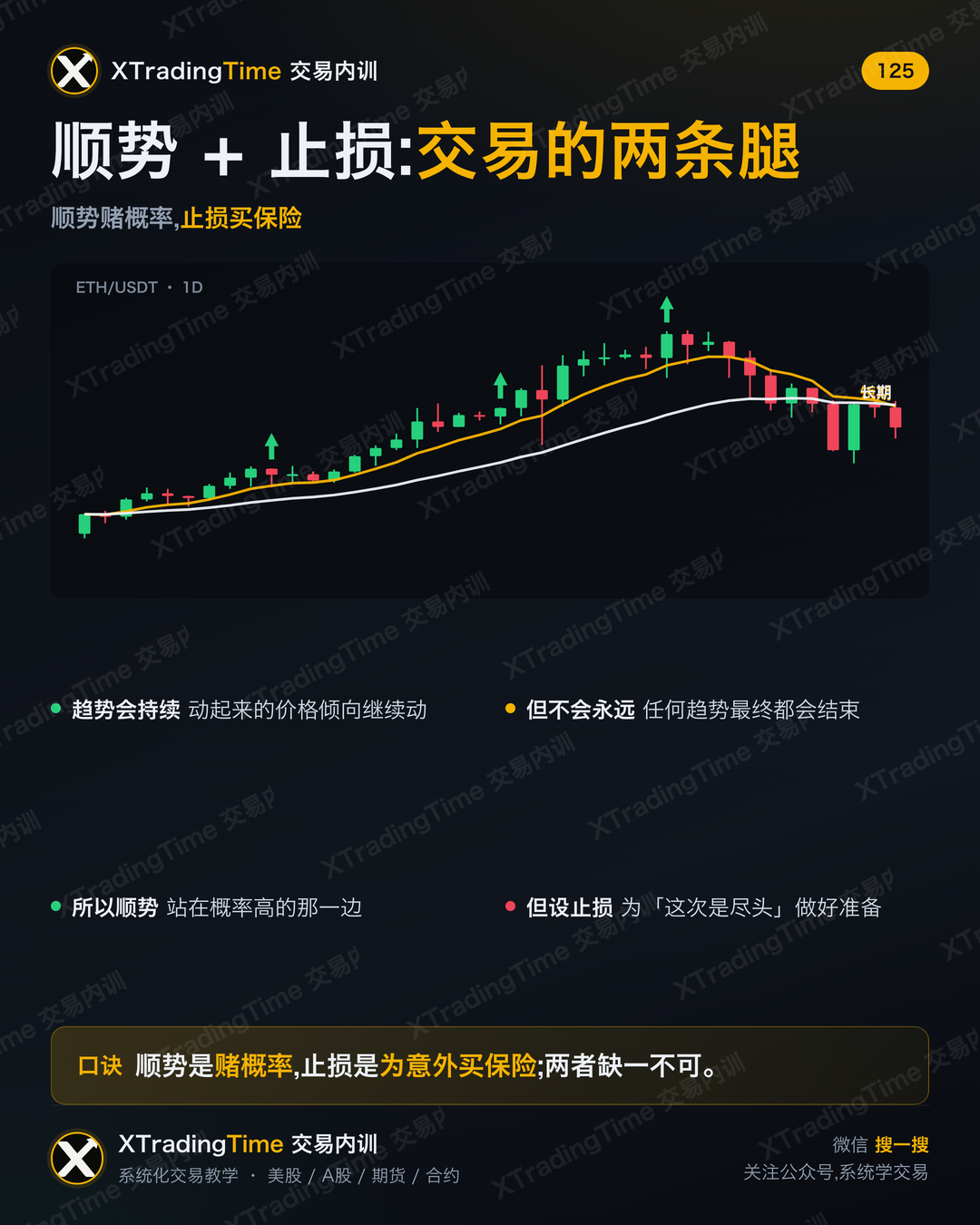 顺势 + 止损:交易的两条腿