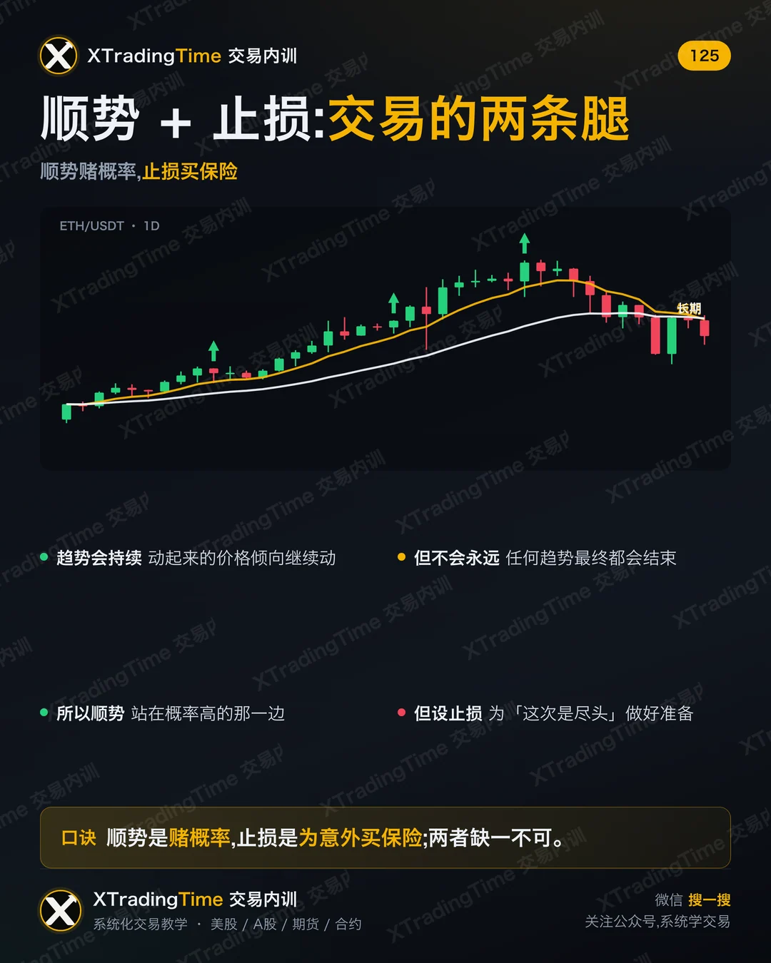 顺势 + 止损:交易的两条腿