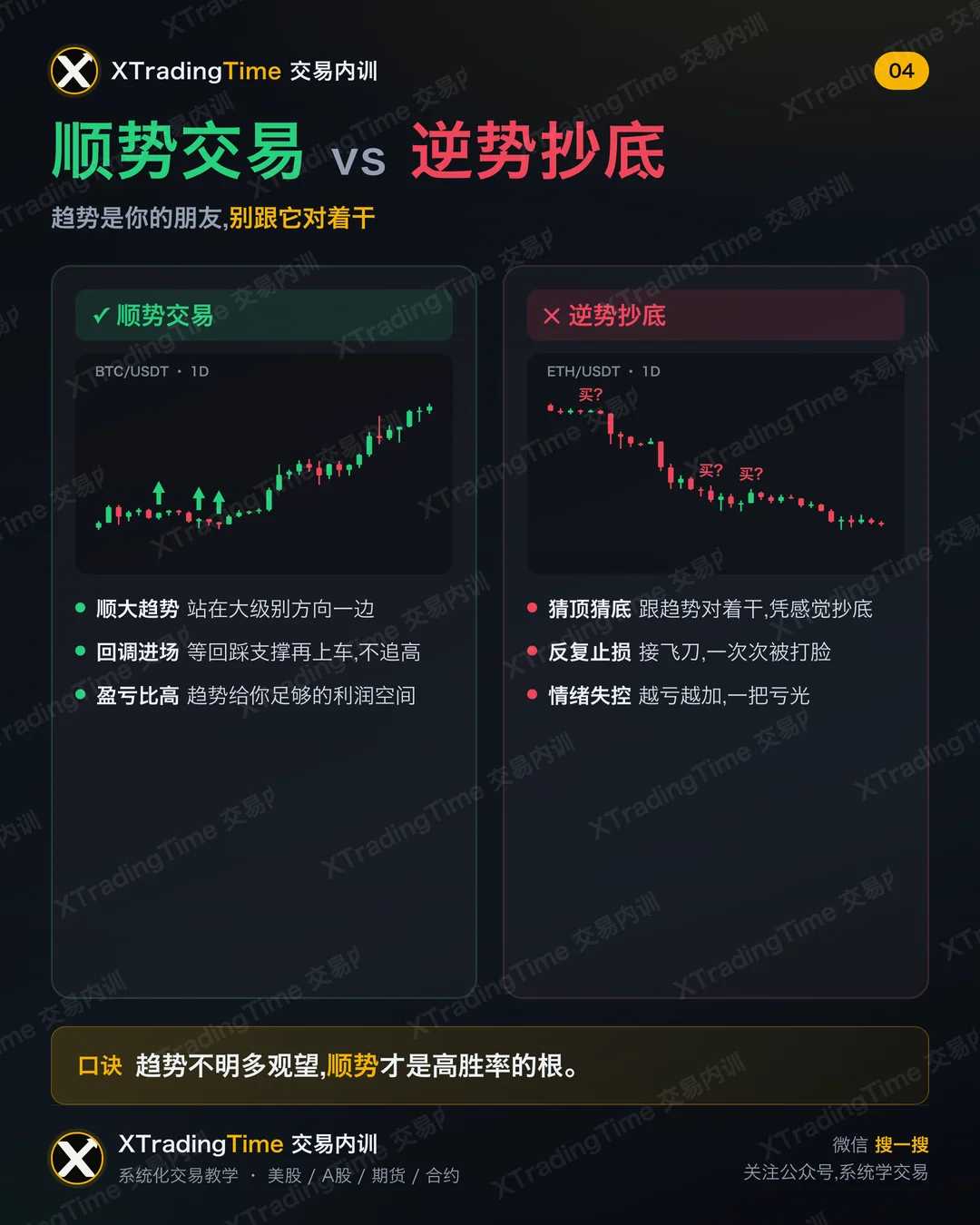 顺势交易 vs 逆势抄底