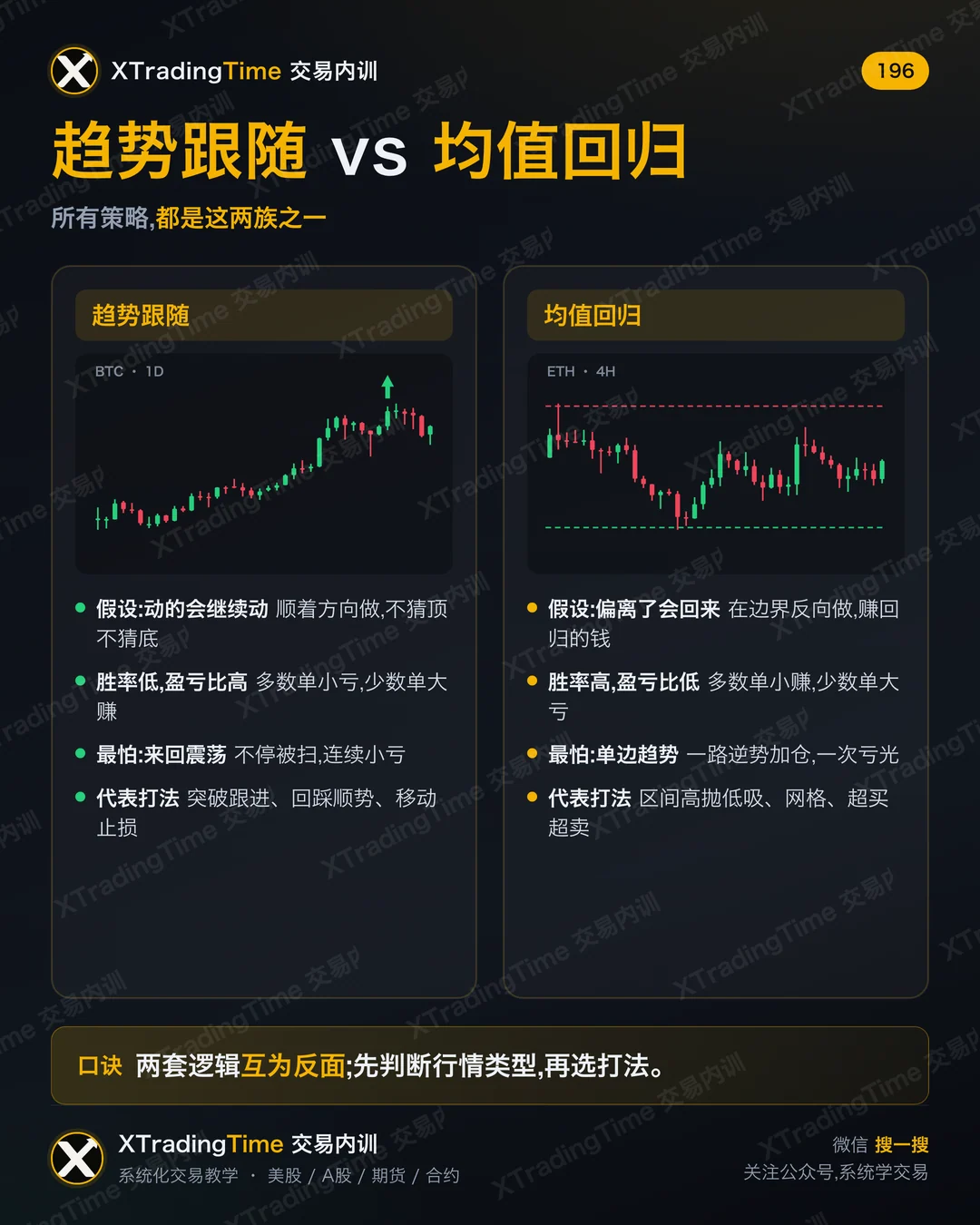 趋势跟随 vs 均值回归