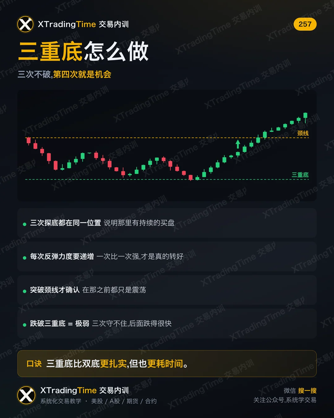 三重底怎么做