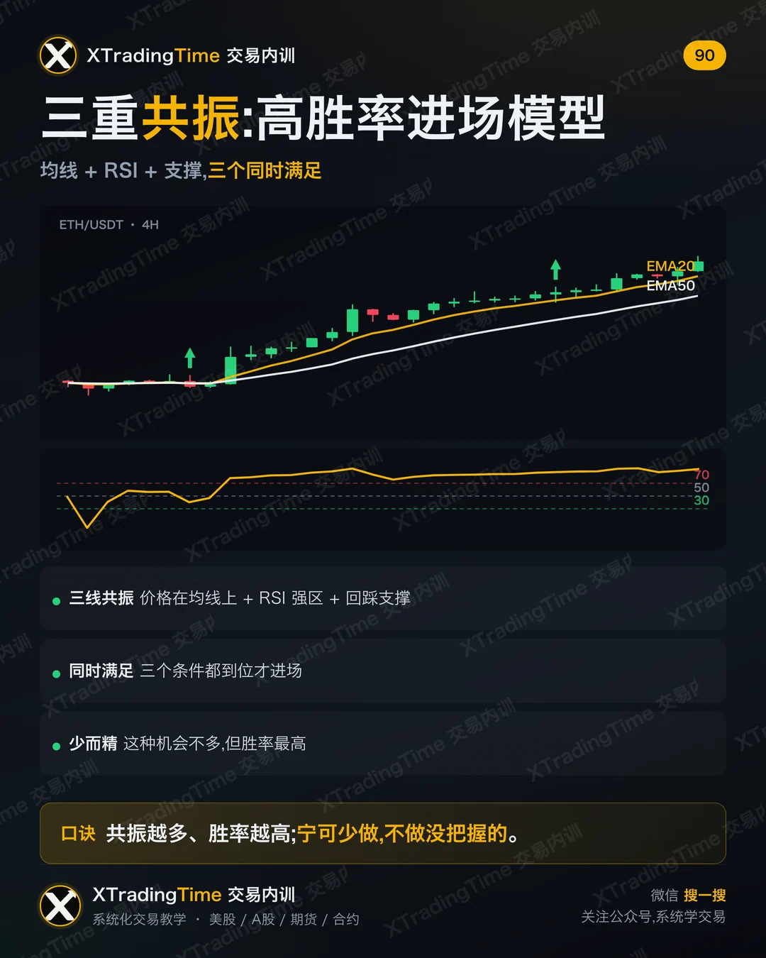 三重共振:高胜率进场模型