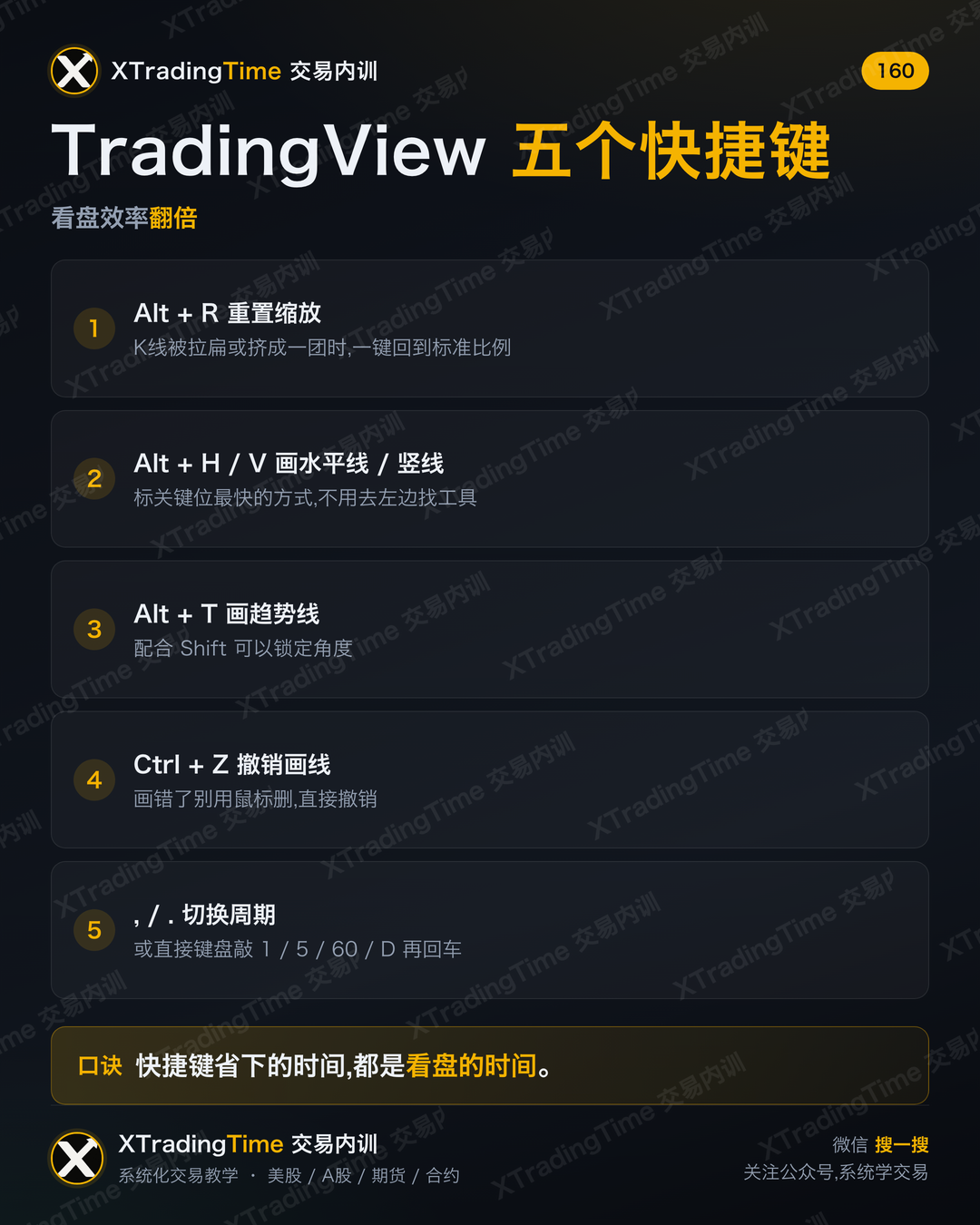TradingView 五个快捷键