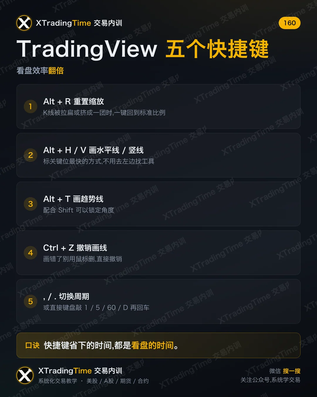 TradingView 五个快捷键
